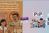 Foto ilustrasi Dana PIP 