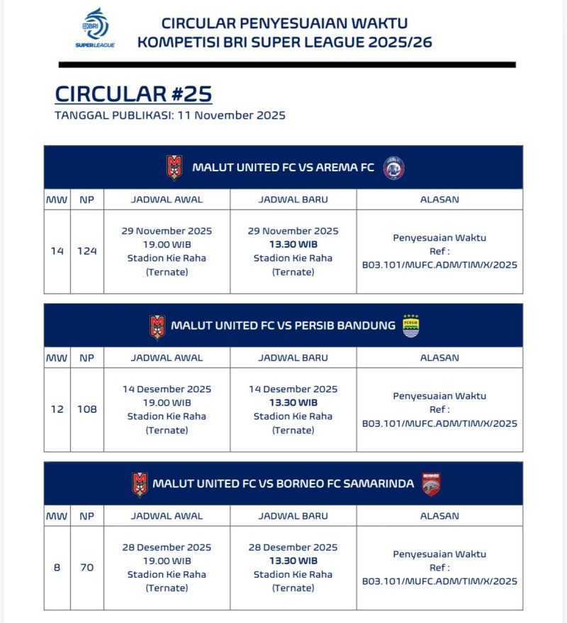 Jadwal Malut Unaied Fc