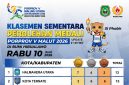 Foto: Kelasemen Sementara Perolehan medali 