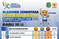 Foto: Kelasemen Sementara Perolehan medali 
