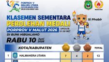 Foto: Kelasemen Sementara Perolehan medali