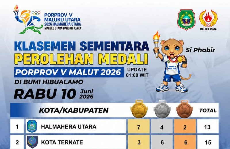 Foto: Kelasemen Sementara Perolehan medali 
