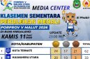 Foto:  Puncak Kelesmen Porprov V Malut 2026